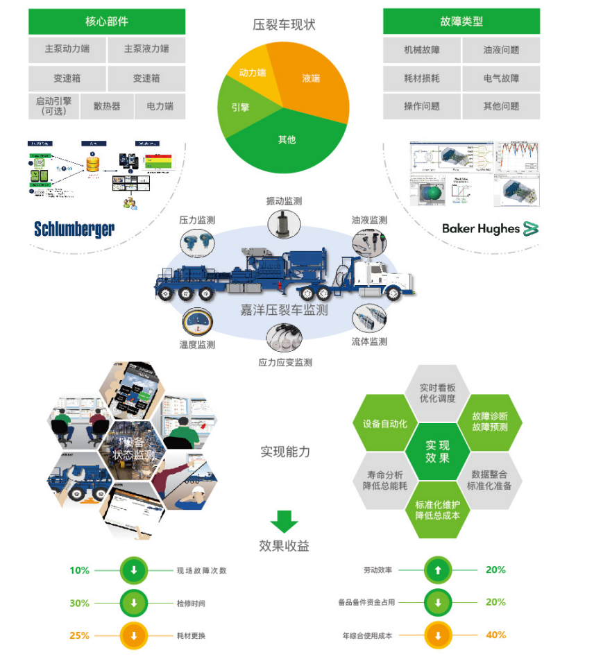 压裂.png 压裂.png